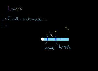 Momento angular para objeto extendido | Física | Khan Academy en Español