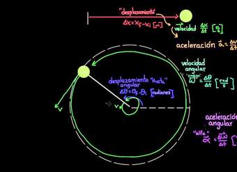 Variables de movimiento angular | Física | Khan Academy en Español