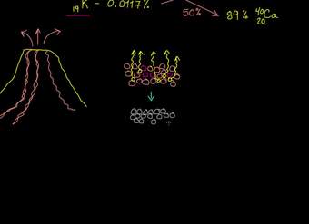 Datación potasio-argón (K-Ar) | Biología | Khan Academy en Español