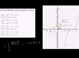 Encontrando una función definida en partes en una gráfica
