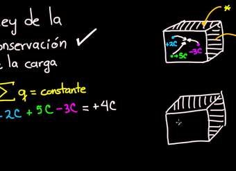 Ley de la conservación de la carga | Electricidad y magnetismo | Física | Khan Academy en Español