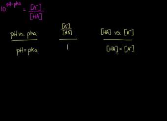 Relación del pH y el pKa en buffers | Química | Khan Academy en Español