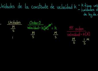 Encontrar las unidades de la constante de velocidad k | Química | Khan Academy en Español