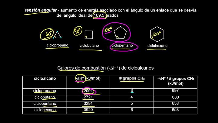 Estabilidad de cicloalcanos