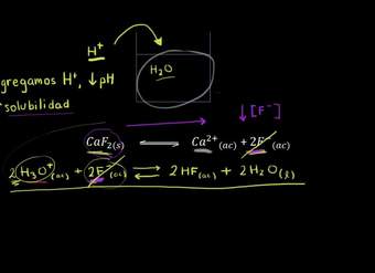 Solubilidad y pH de una solución | Química | Khan Academy en Español