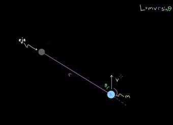 Bola que golpea una barra. Ejemplo de momento angular | Física | Khan Academy en Español