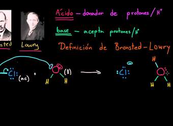 Definición de Bronsted-Lowry de ácidos y bases