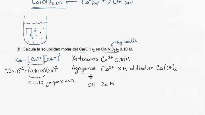 2015 Respuesta libre AP Química 4 | Química | Khan Academy en Español