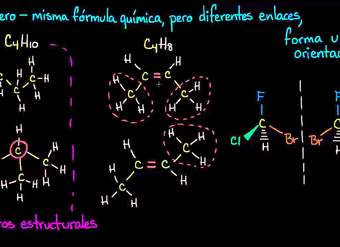 Isómeros | Las propiedades del carbono | Biología | Khan Academy en Español