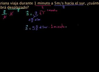 Desplazamiento con tiempo y velocidad