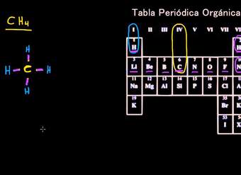 Estructura de puntos de Lewis 1: enlaces simples