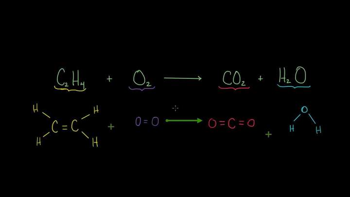 Entendiendo visualmente cómo balancear ecuaciones químicas