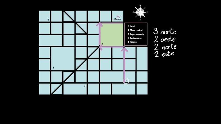 Planeación de rutas | Matemáticas | Khan Academy en Español