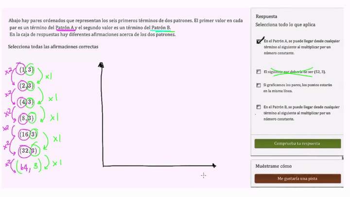 Interpretando y graficando relaciones entre patrones