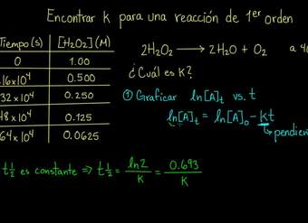 Constante de velocidad K a partir de la vida media | Química | Khan Academy en Español