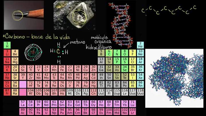 El carbono como una pieza fundamental de la vida | Biología | Khan Academy en Español