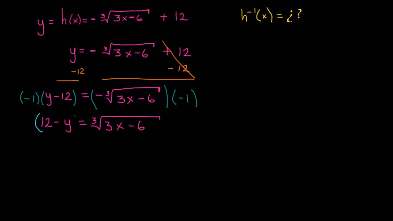 khan academy algebra 2 functions