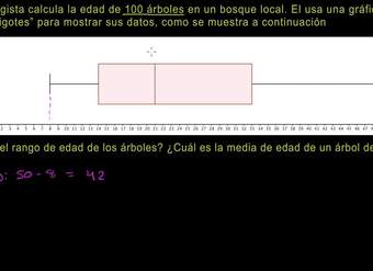 Leyendo gráficos de caja y bigotes