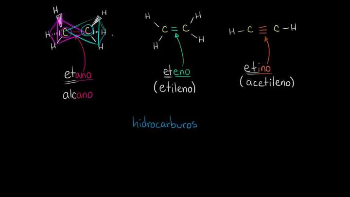 Resumen de hidrocarburos | Las propiedades del carbono | Biología | Khan Academy en Español