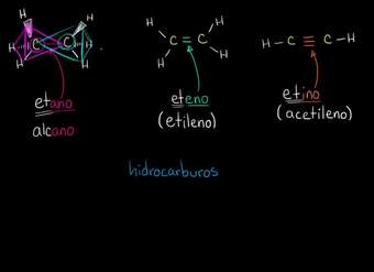 Resumen de hidrocarburos | Las propiedades del carbono | Biología | Khan Academy en Español