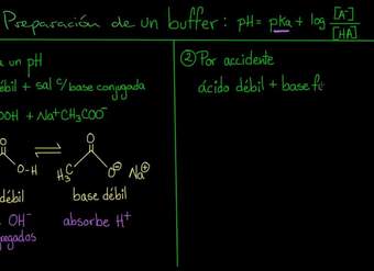 Formas de obtener una solución buffer | Química | Khan Academy en Español