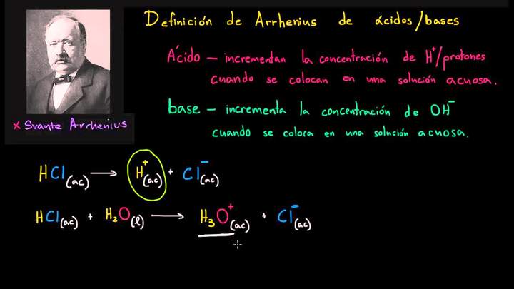 Definición de Arrhenius para ácidos y bases