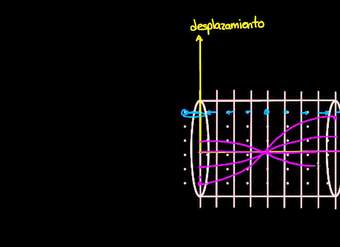 Ondas estacionarias en tubos. Parte 1 | Física | Khan Academy en Español