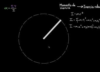 Más sobre el momento de inercia | Física | Khan Academy en Español