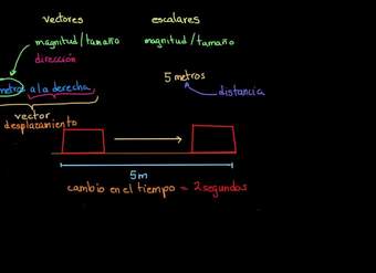 Introducción a vectores y escalares