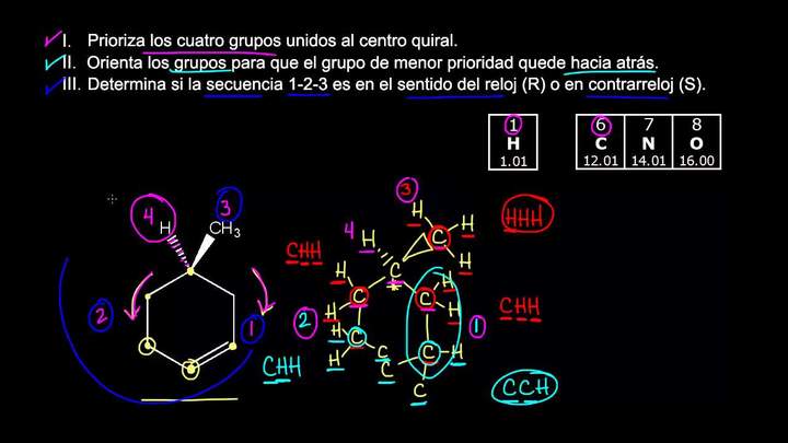 Práctica de sistema R, S | Estereoquímica | Química orgánica | Khan Academy en Español