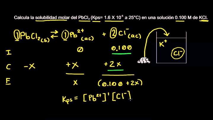 Solubilidad y el efecto del ion común