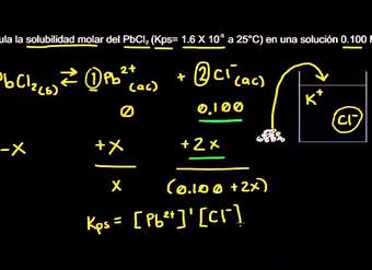 Solubilidad y el efecto del ion común