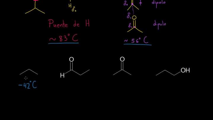 Propiedades físicas de los aldehídos y cetonas