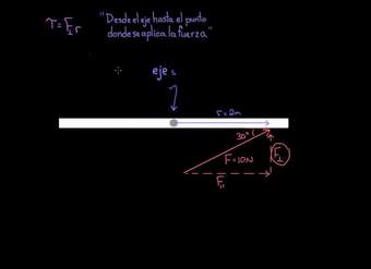 Encontrando torque para fuerzas angulares | Física | Khan Academy en Español