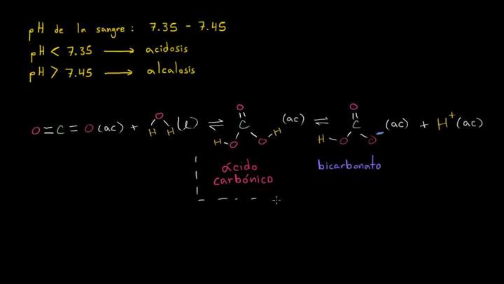 Sistema buffer