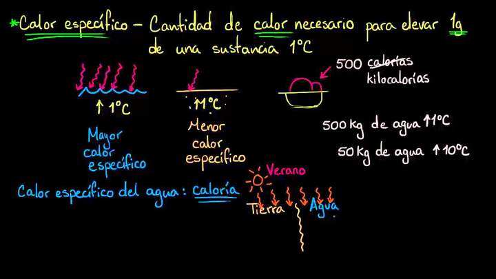 calor especifico agua