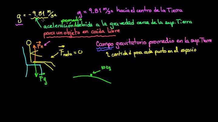 Pensando en g como valor de campo gravitatorio de la Tierra