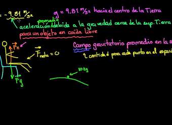 Pensando en g como valor de campo gravitatorio de la Tierra