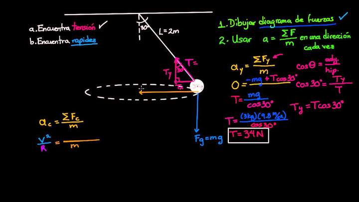Masa que se balancea en un círculo horizontal | Física | Khan Academy en Español