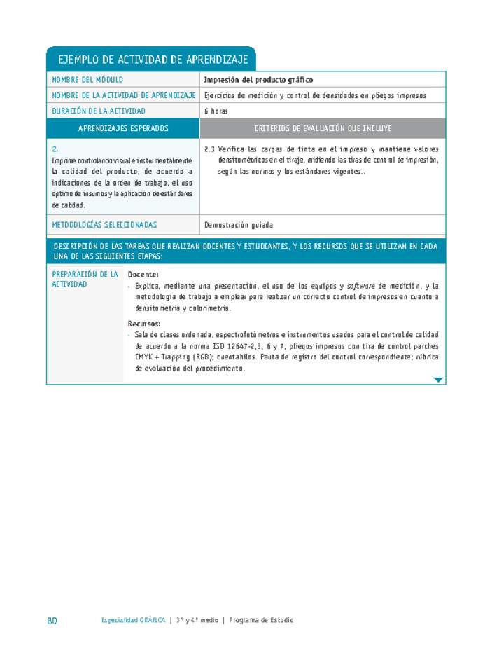 Ejercicios de medición y control de densidades en pliegos impresos