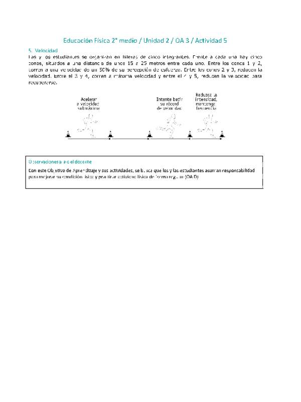 Educación Física 2 medio-Unidad 2-OA3-Actividad 5