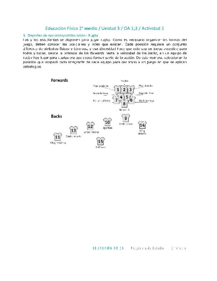 Educación Física 2 medio-Unidad 3-OA1;2-Actividad 3