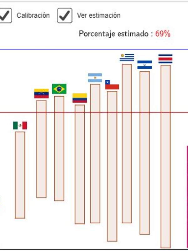 Porcentajes mayores que 100