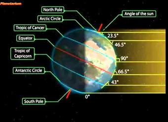 Mechanism of The Seasons