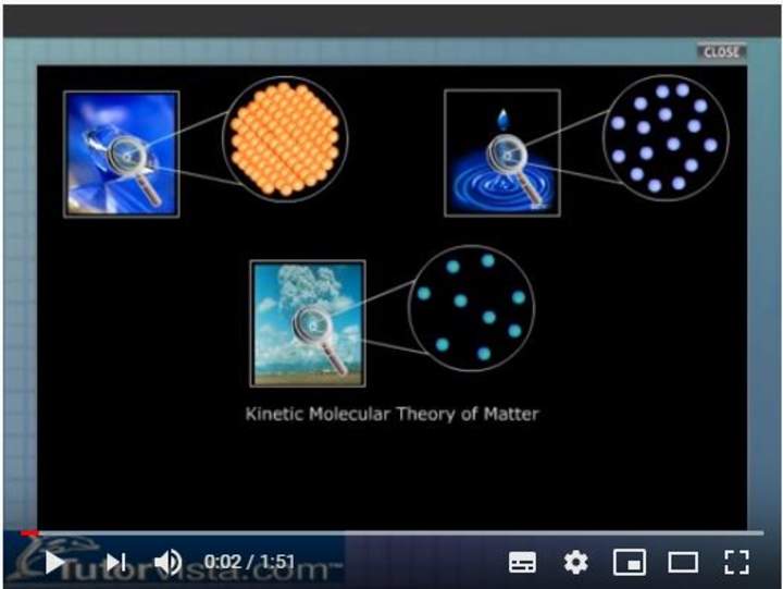 Teoría cinética molecular