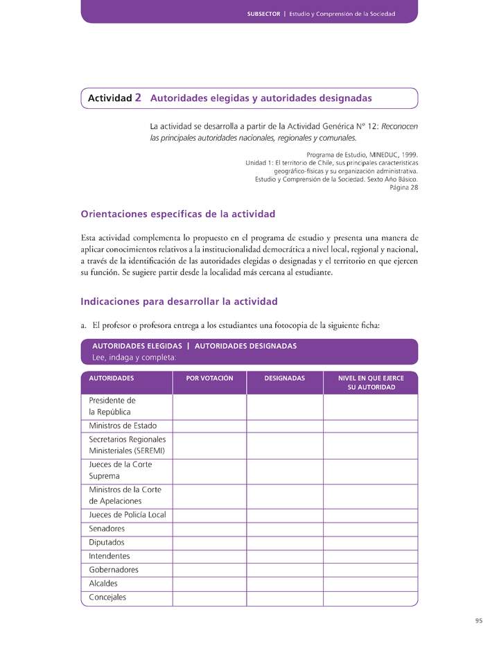 Actividad de Educación Ciudadana: Historia, Geografía y Ciencias Sociales 6º básico - Autoridades elegidas y autoridades designadas