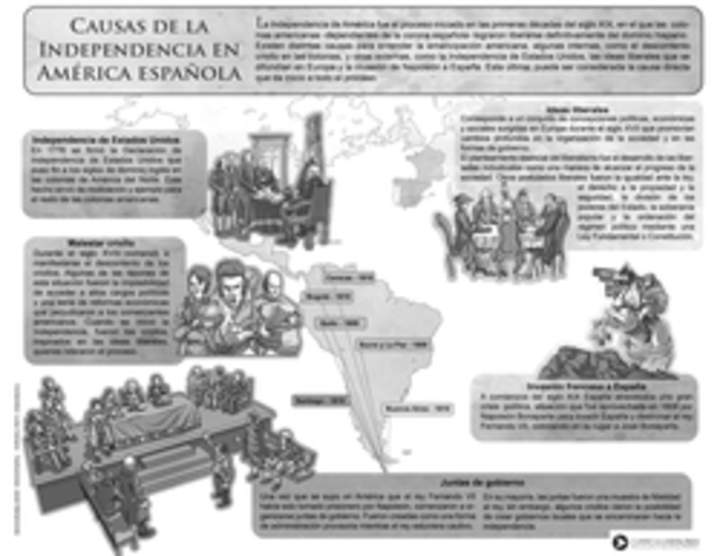 Causas de la independecia en la América española