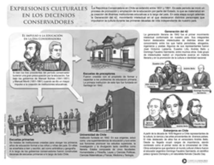 Expresiones culturales en los decenios conservadores