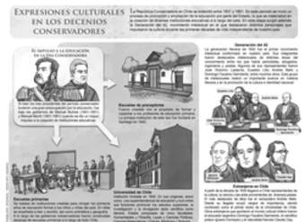 Expresiones culturales en los decenios conservadores