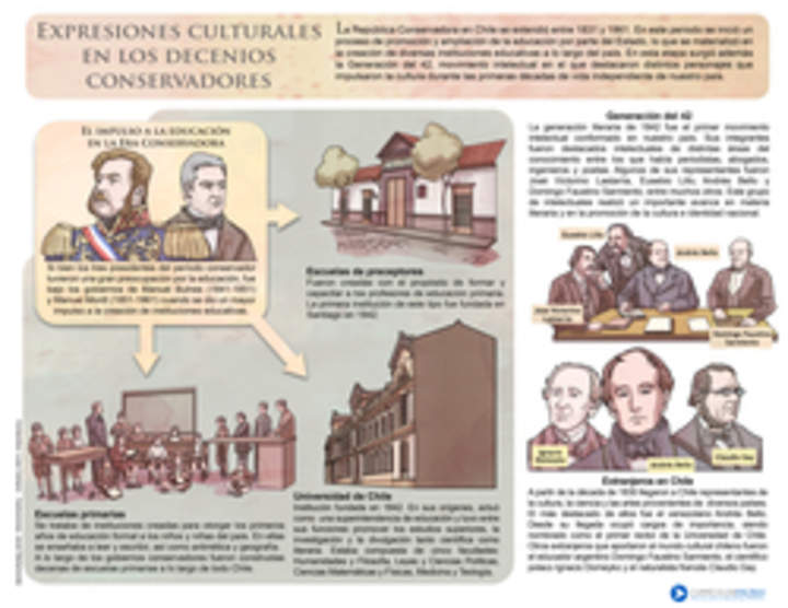 Expresiones culturales en los decenios conservadores